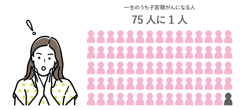 子宮頸がんの羅患率（2018年）